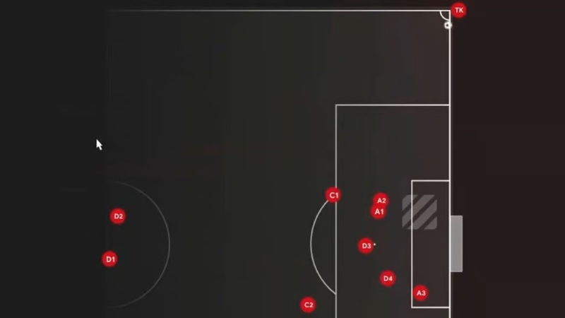 FM 24 Taktik Önerileri ve En İyi Dizilişler