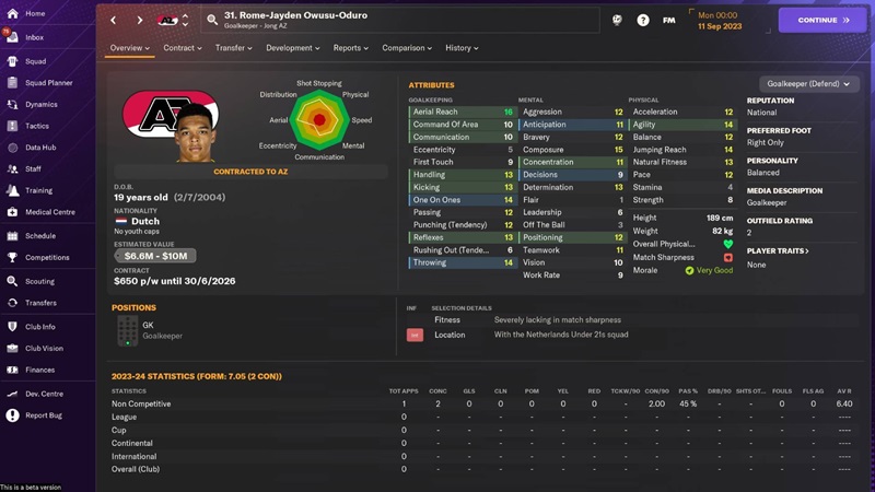 football manager 2024 wonderkids